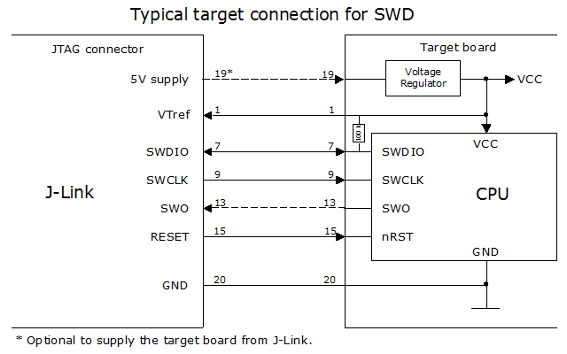 File:TargetConnectionForSWD.png