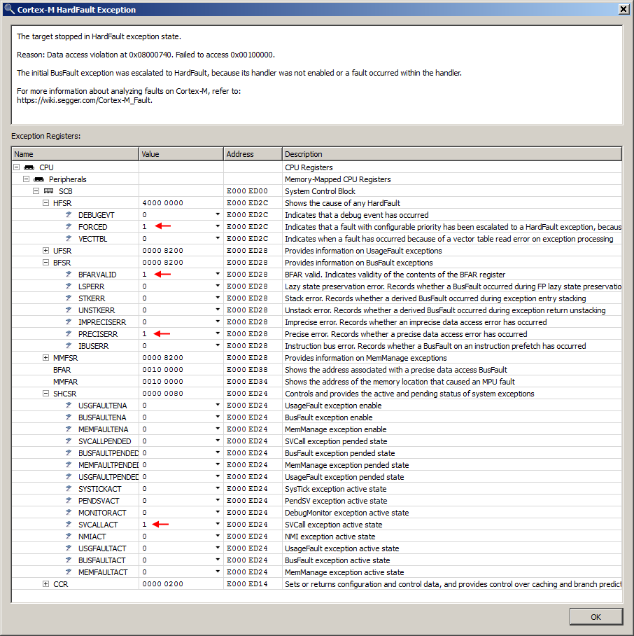 Exception Stacks.