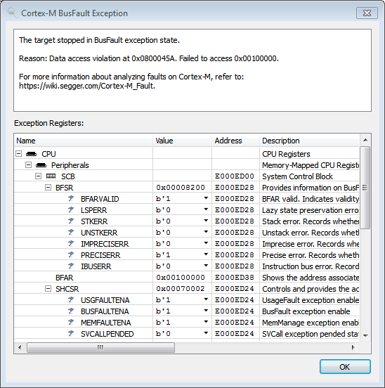 Ozone Fault Analysis