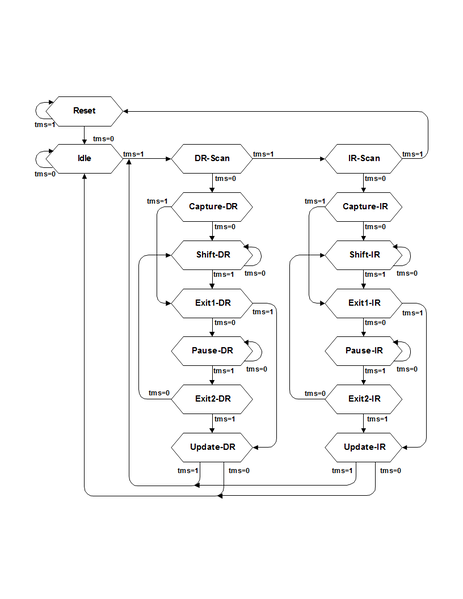 File:JTAG TAPController.png