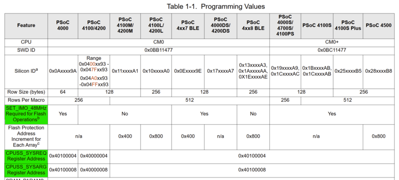 File:Infineon PSoC ProgrammingSpecifications.png