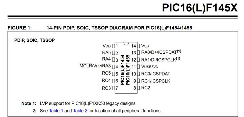 File:UFlash-PIC16F1454Pinning.JPG