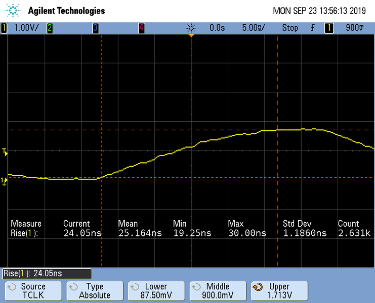File:nrf9160 Risetime TCLK.png