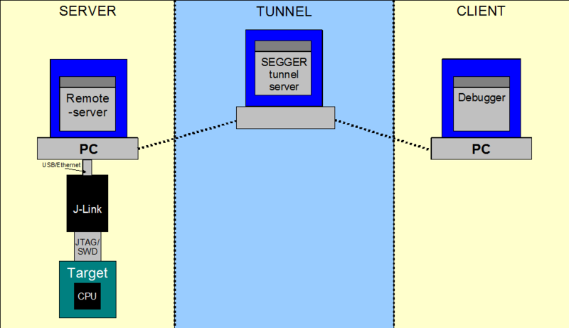 File:RemoteServer Schematic.png