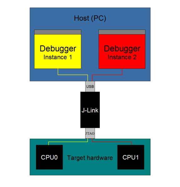 File:MultiCoreDebugging.png