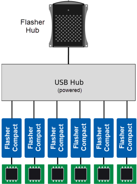 File:UM08039 FlasherHubSetup.png