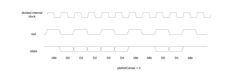 File:pibrefcenter0.PNG
