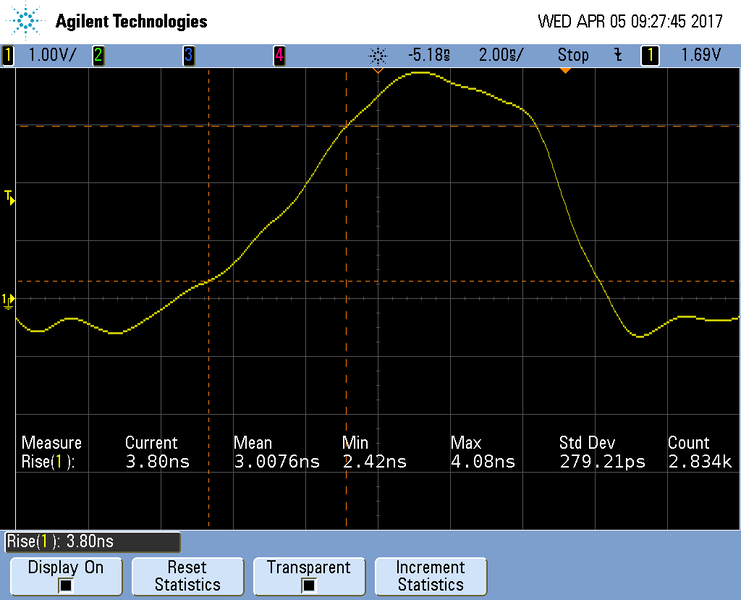 File:k21 Risetime TCLK.png