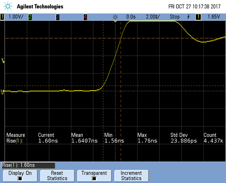 File:L4R Risetime TCLK.png