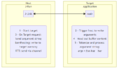 Thumbnail for version as of 15:32, 5 September 2024