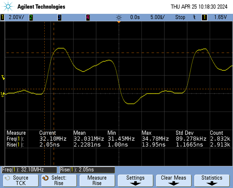 File:STM32H563 RiseTime TCLK.png