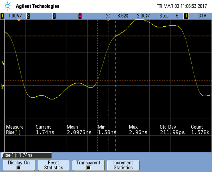 File:k64 Risetime TCLK.png