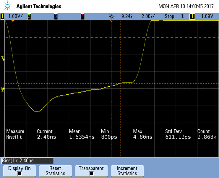 File:TMPM370 Risetime TCLK.png